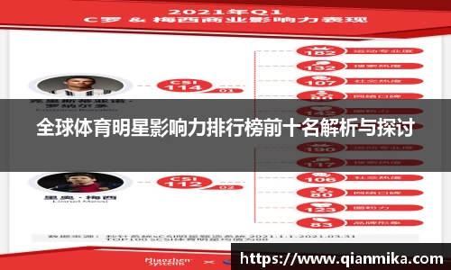 全球体育明星影响力排行榜前十名解析与探讨