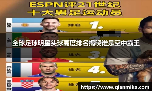 全球足球明星头球高度排名揭晓谁是空中霸王
