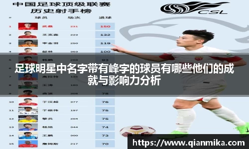 足球明星中名字带有峰字的球员有哪些他们的成就与影响力分析